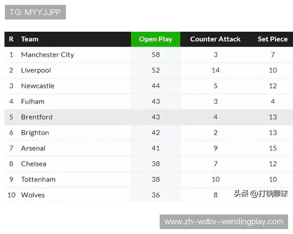 英超球员跑动数据查询方法及案例分析